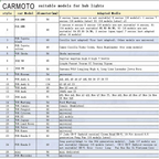 Ford 4Pcs 54mm Floating Center Caps