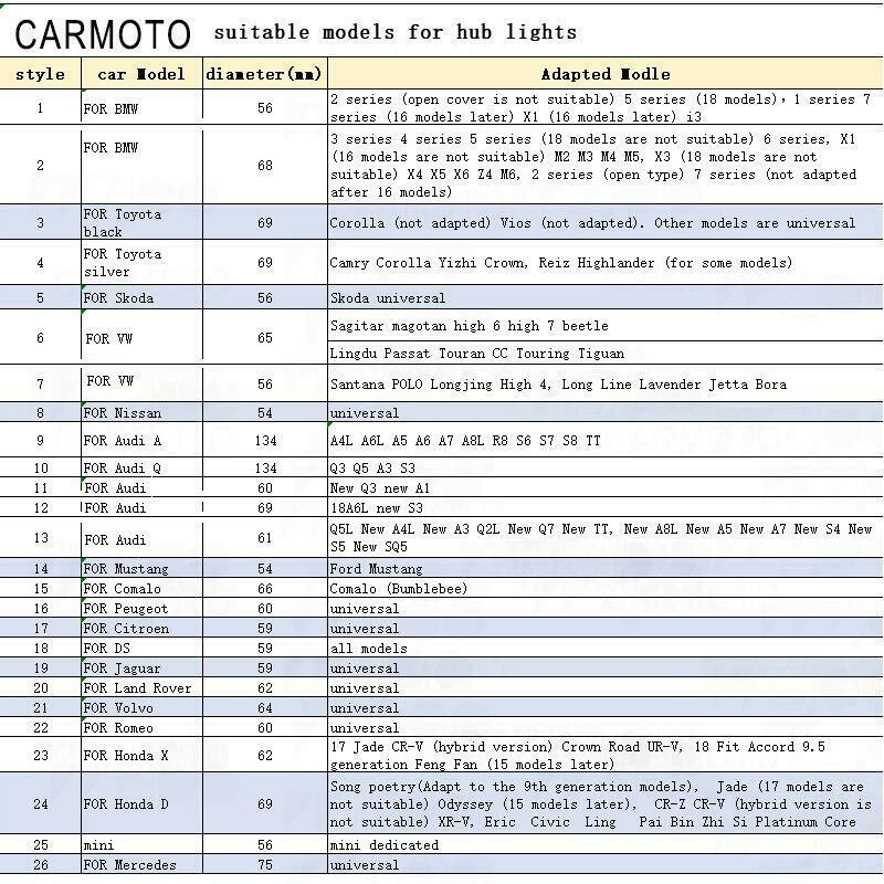 Ford 4Pcs 54mm Floating Center Caps